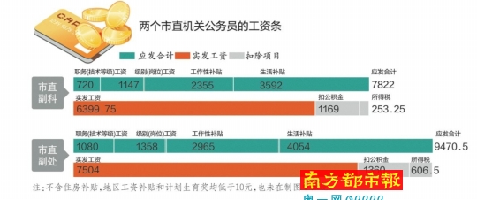 市公安局首次公布部門決算，以前僅公布過“三公”費(fèi)用和會議費(fèi)等