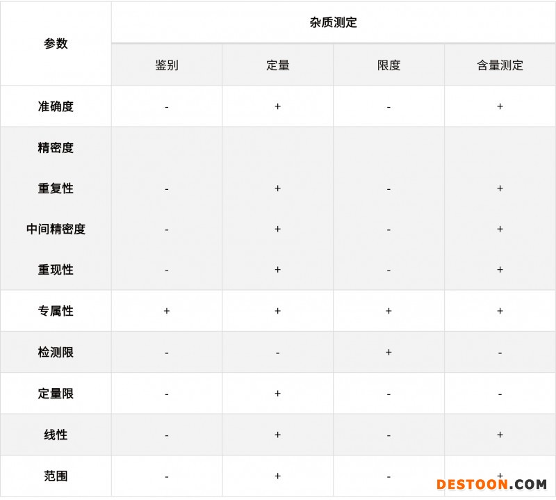 淺談化學(xué)藥品分析方法的驗證、轉(zhuǎn)移和確認(rèn)20210706-3