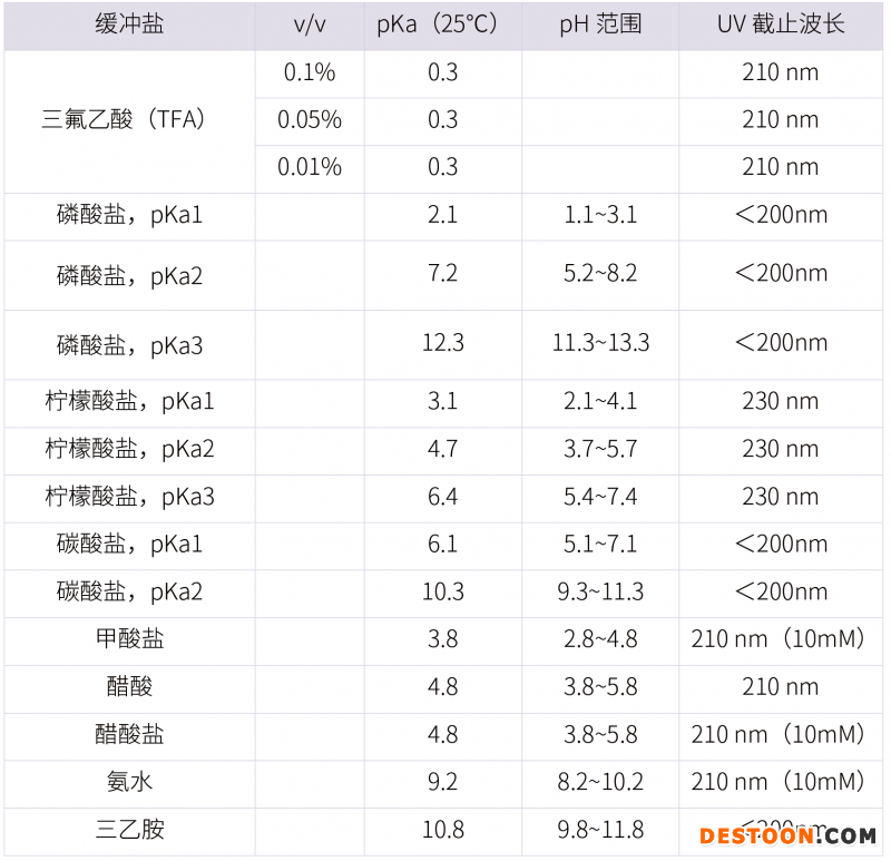 20210731-漏檢雜質(zhì)！！！分析方法建立的大忌-雜質(zhì)研究事業(yè)部-甘興杰-3