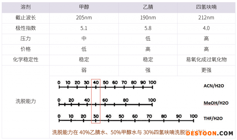 20210731-漏檢雜質(zhì)?。。》治龇椒ń⒌拇蠹?雜質(zhì)研究事業(yè)部-甘興杰-4