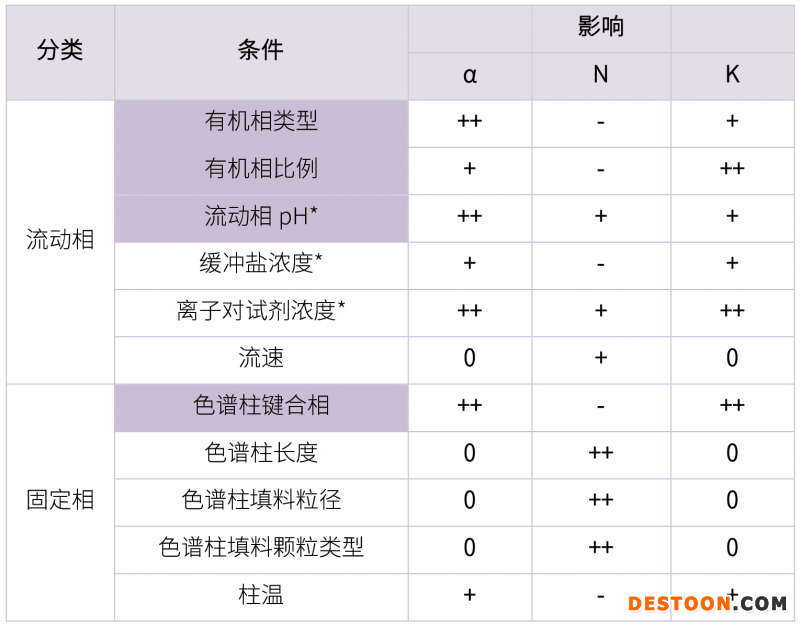 20210731-漏檢雜質(zhì)！??！分析方法建立的大忌-雜質(zhì)研究事業(yè)部-甘興杰-5