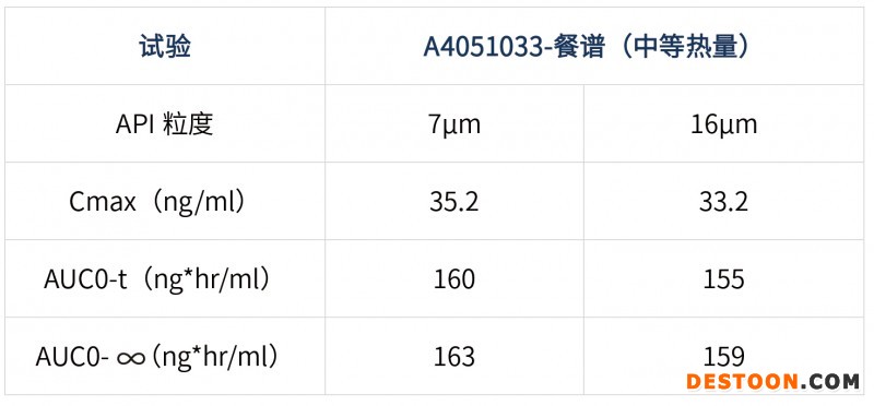 如何查詢解讀原研信息指導仿制藥的開發(fā)-2